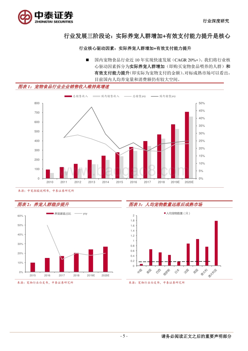 宠物食品行业深度报告：黄金时代，渠道致胜.pdf_第5页