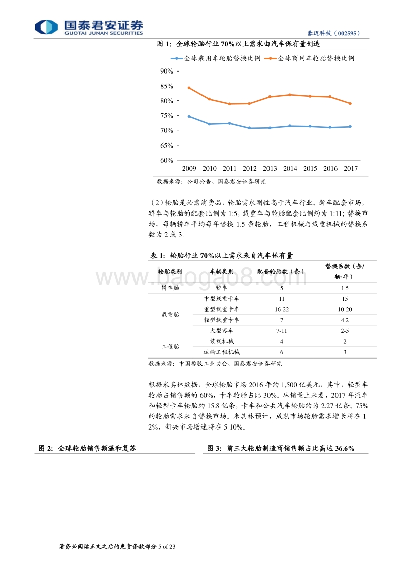 豪迈科技：复盘轮胎模具变迁，一枝独秀，强者恒强.pdf_第5页
