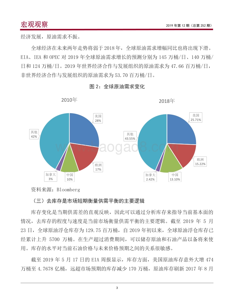 主导全球原油价格走势的因素研判：基于商品属性、金融属性的视角.pdf_第4页