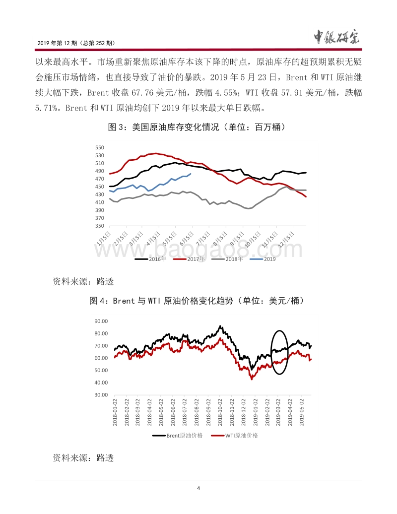 主导全球原油价格走势的因素研判：基于商品属性、金融属性的视角.pdf_第5页