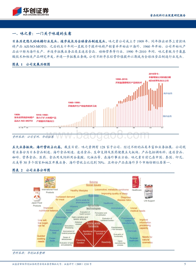 他山之石—味之素：一门关于味道的生意.pdf_第5页