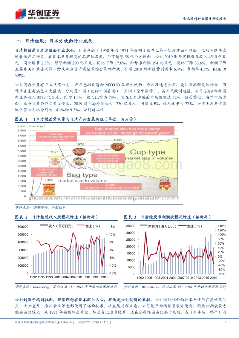 他山之石—日清食品：怎么看方便面这门生意？.pdf_第5页