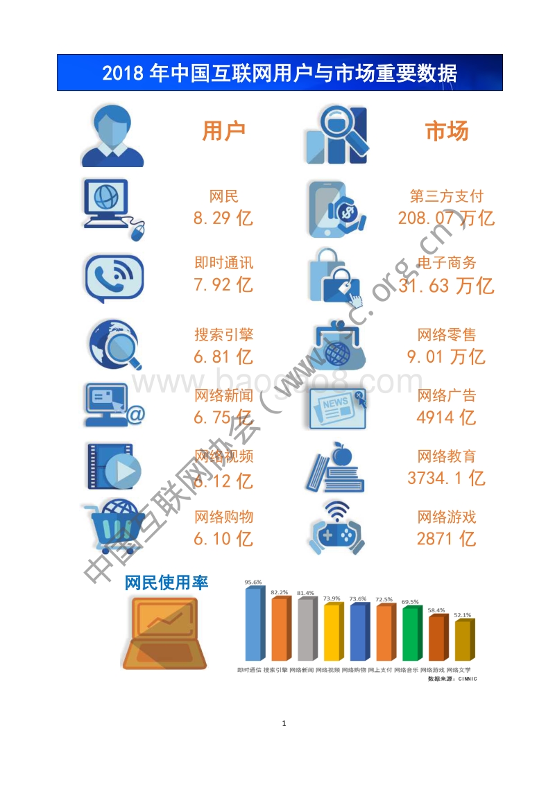 2019中国互联网发展报告精华版.pdf_第3页