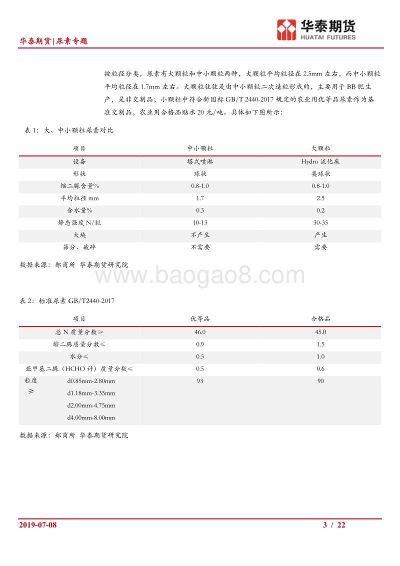 尿素产业链基础：尿素产业链基础研究报告.pdf_第3页