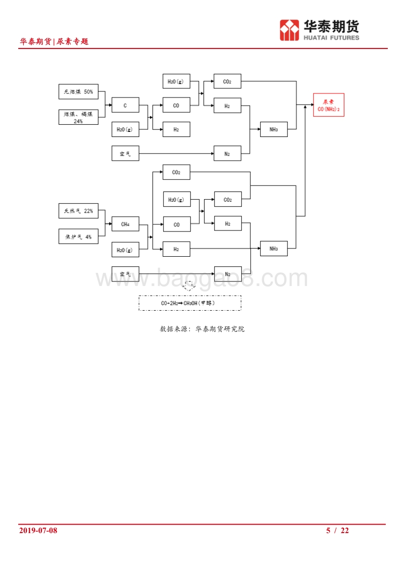 尿素产业链基础：尿素产业链基础研究报告.pdf_第5页