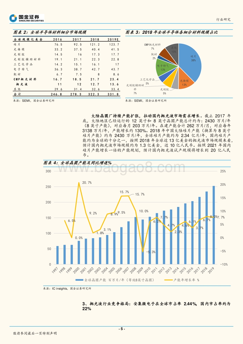 科创板半导体研究：扼住半导体咽喉的抛光液材料龙头安集微电子.pdf_第5页