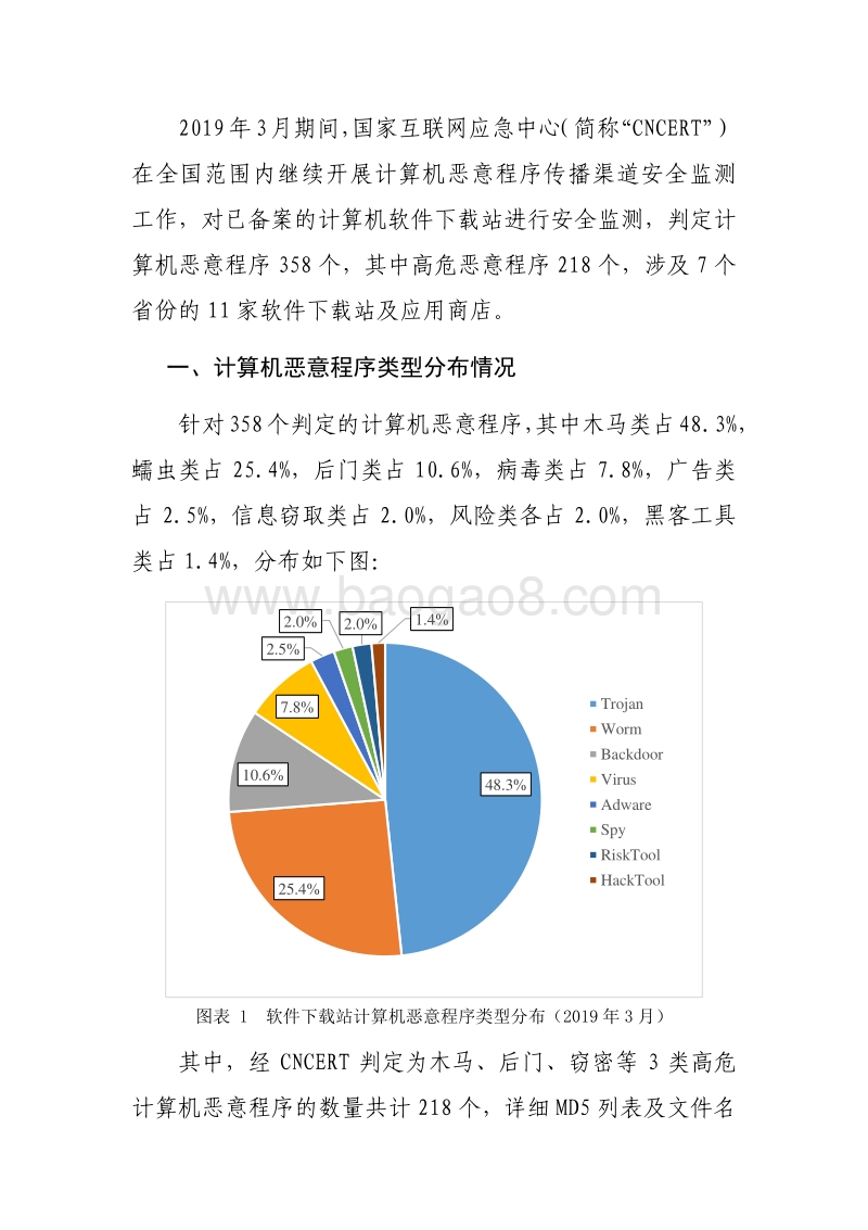 2019年3月计算机恶意程序传播渠道安全监测报告.pdf_第2页