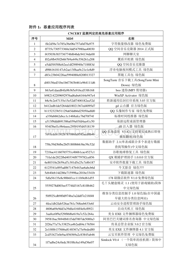 2019年3月计算机恶意程序传播渠道安全监测报告.pdf_第5页