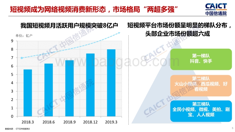 2019年H1中国信息消费新动向与新趋势.pdf_第5页