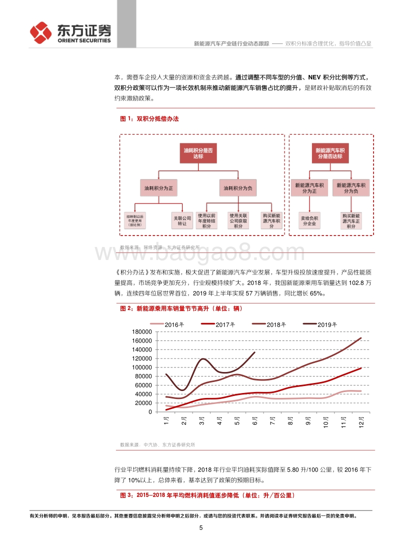 双积分政策修订稿深度解读：双积分标准合理优化，指导价值凸显.pdf_第5页