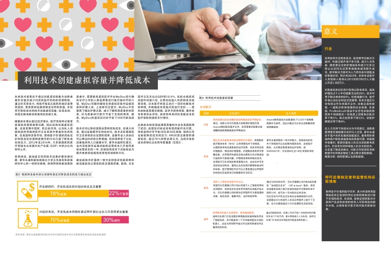 2019医疗行业热门趋势之六：虚拟医疗&创建虚拟容量.pdf_第2页