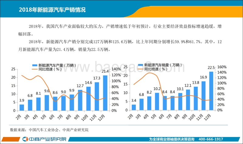 2018年12月中国新能源汽车行业月度报告.pdf_第3页