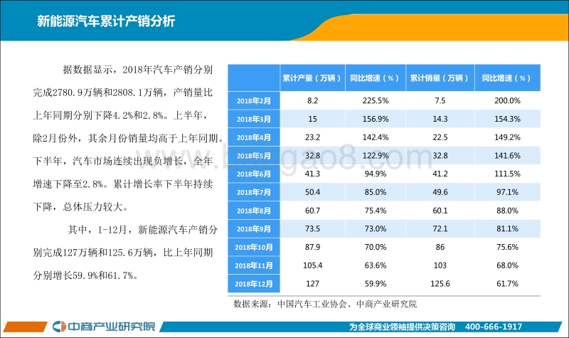 2018年12月中国新能源汽车行业月度报告.pdf_第4页