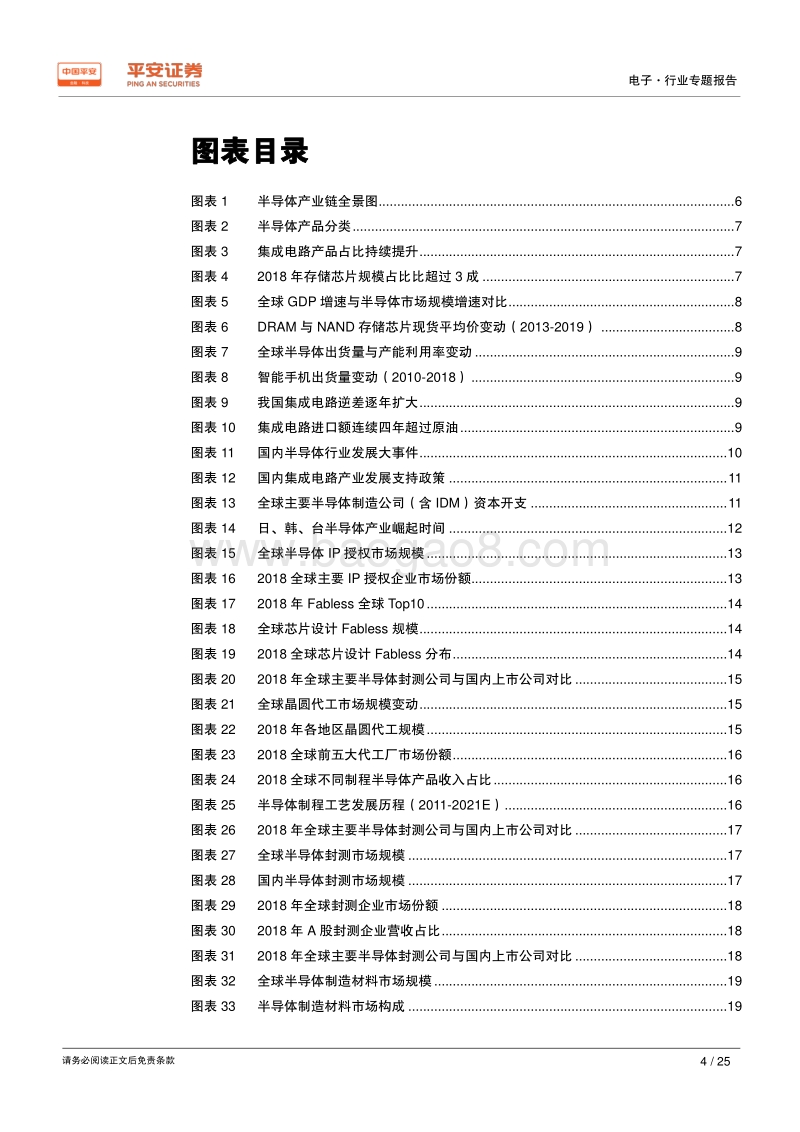 半导体行业系列深度报告（一）：道阻且长，行则将至.pdf_第4页