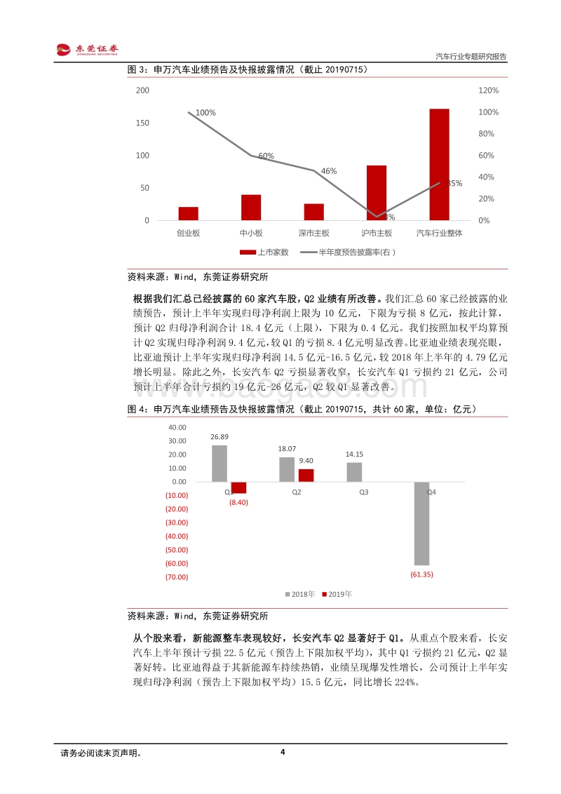 汽车行业专题研究报告：半年报或是中期最后一击，珍惜布局机会.pdf_第4页