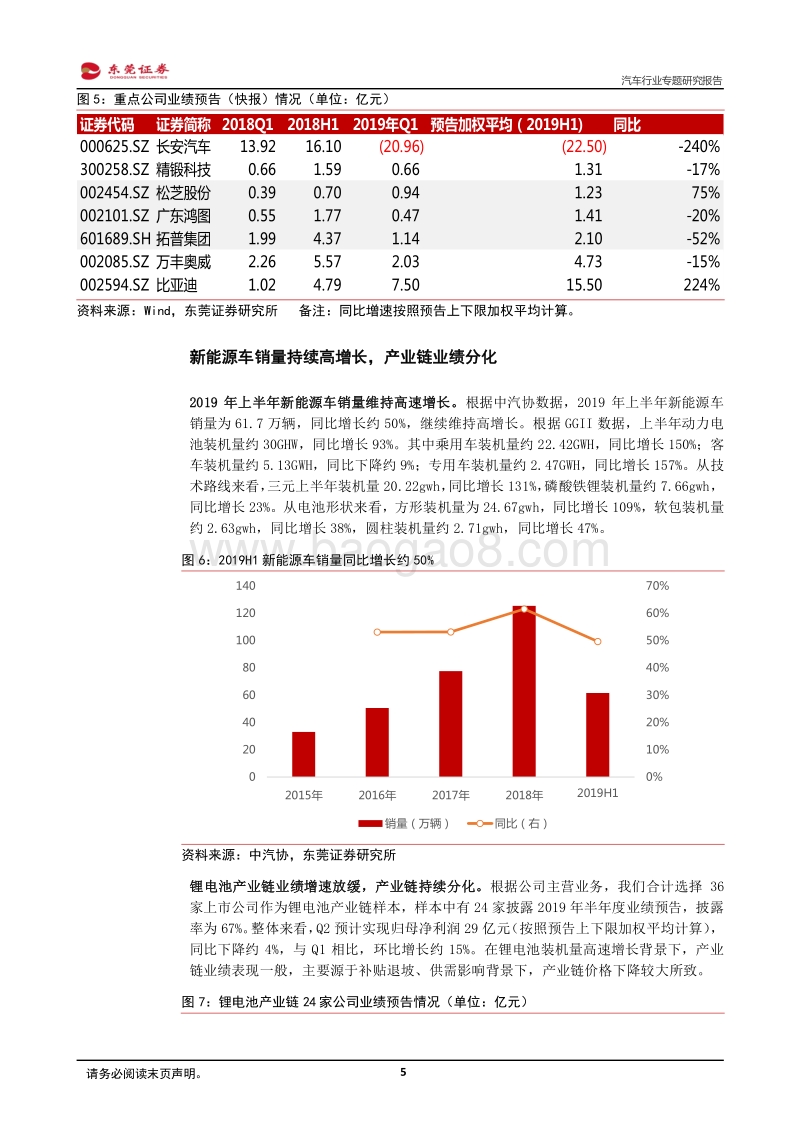 汽车行业专题研究报告：半年报或是中期最后一击，珍惜布局机会.pdf_第5页