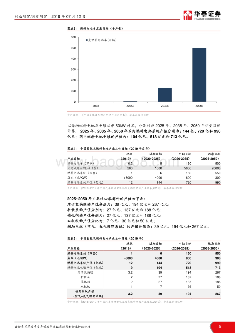 燃料电池汽车产业研究之一：燃料电池系统：核心部件国产化是氢燃料电池汽车产业化的关键.pdf_第5页