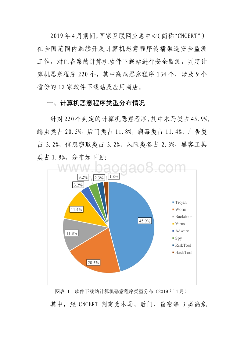 2019年4月计算机恶意程序传播渠道安全监测报告.pdf_第2页