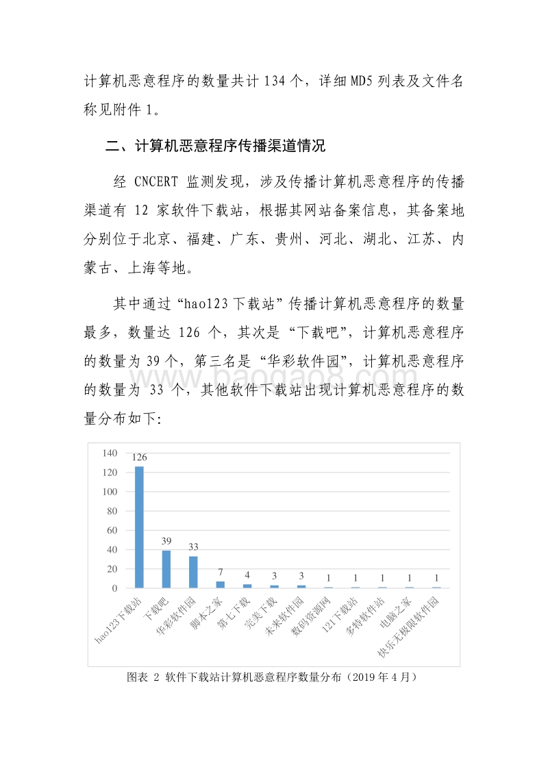 2019年4月计算机恶意程序传播渠道安全监测报告.pdf_第3页