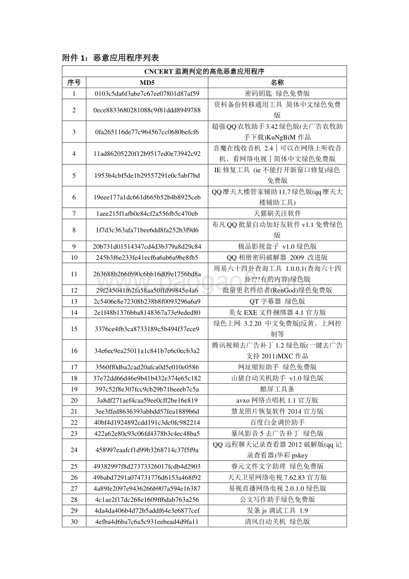 2019年4月计算机恶意程序传播渠道安全监测报告.pdf_第5页