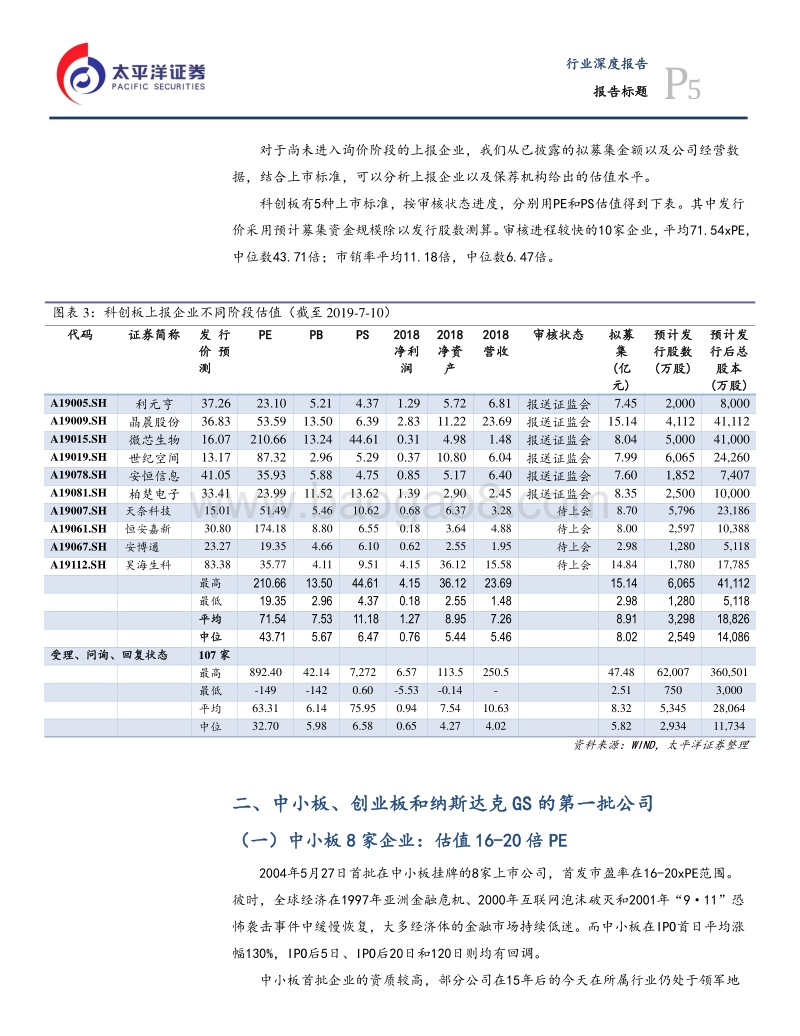 科创板专题之四：科创板倒计时，资金、估值再盘点.pdf_第5页