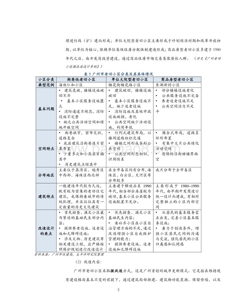 老旧小区改造的宏微观效应.pdf_第5页