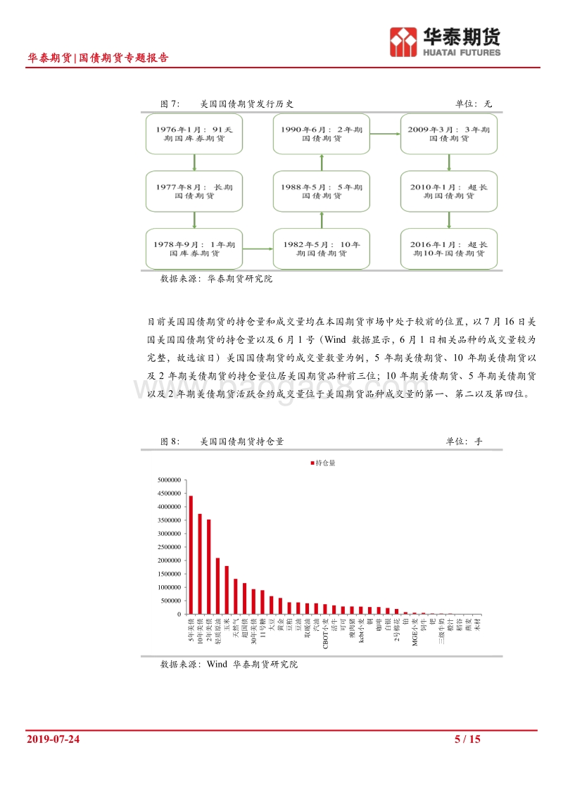 美国银行保险资金投资情况介绍：银行保险资金入市对国债期货的影响系列（一）.pdf_第5页