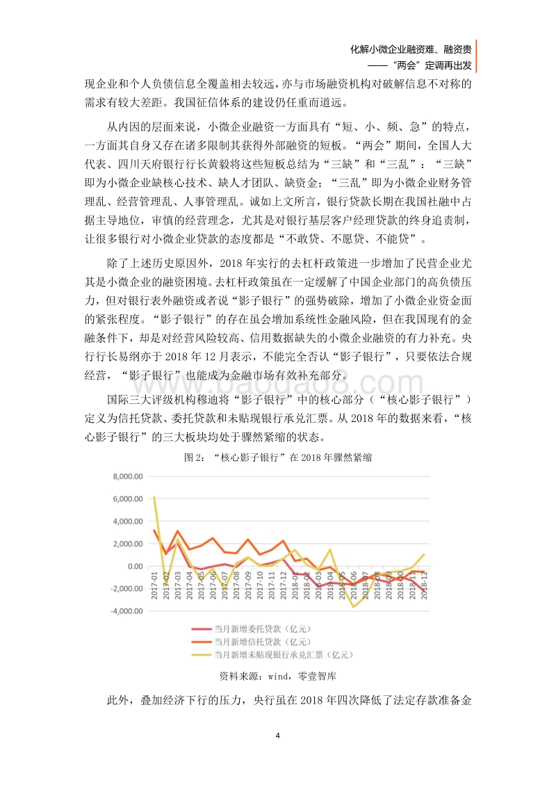 化解小微企业融资难、融资贵：“两会”定调再出发.pdf_第5页
