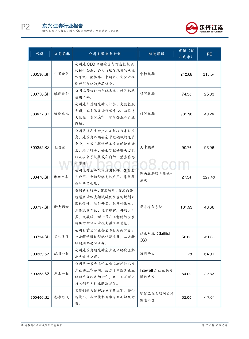 操作系统产业报告：操作系统国魂所系，生态建设任重道远.pdf_第2页