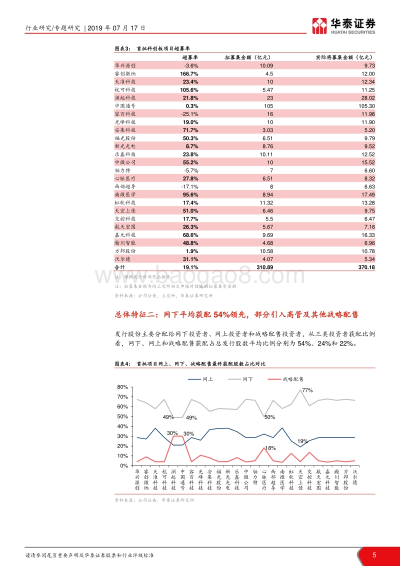 首批科创板公司发行结果综述：科创板首批发行核心特征解析.pdf_第5页
