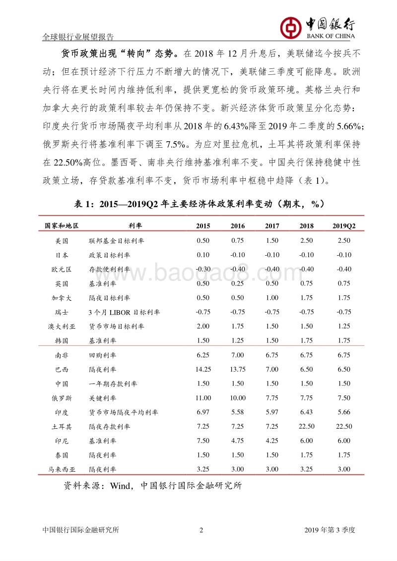 2019年第3季度全球银行业展望报告.pdf_第4页