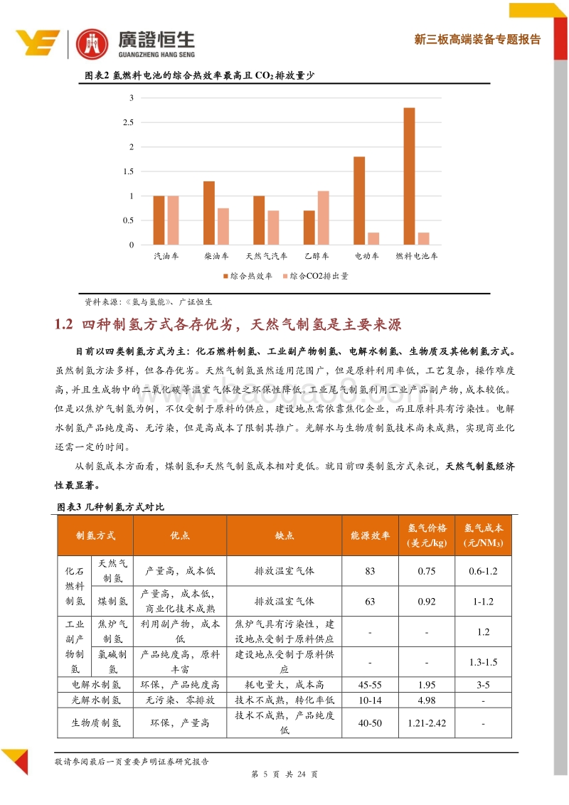 氢气成本能降到几何？——制氢篇.pdf_第5页
