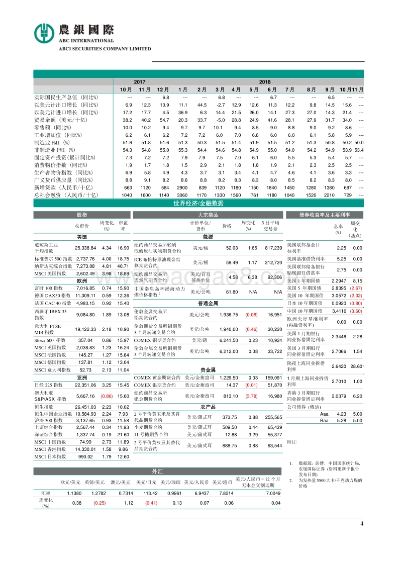 2019年全球经济展望.pdf_第4页