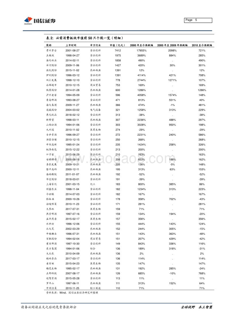 中美行业比较系列：必需消费品超额收益的历史轨迹.pdf_第5页