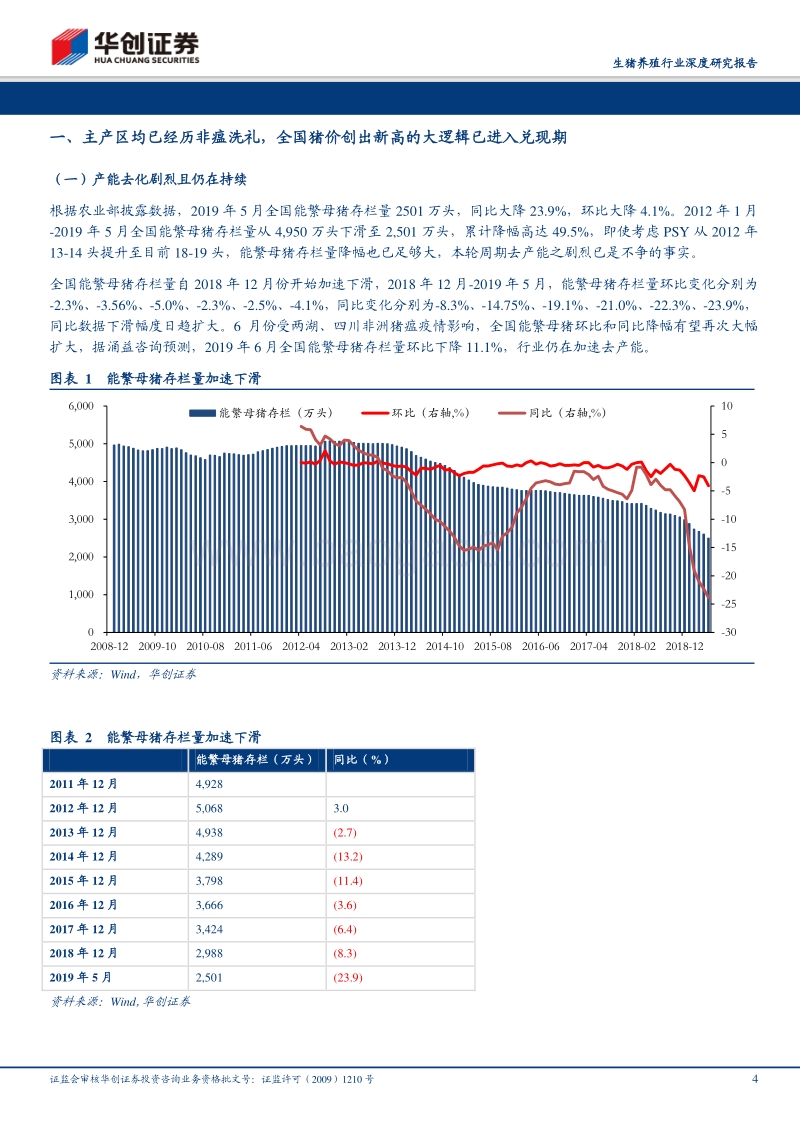 生猪养殖行业深度研究报告：猪价创新高大逻辑进入兑现期，1H2019主流上市生猪养殖企业出栏均实现正增长.pdf_第4页
