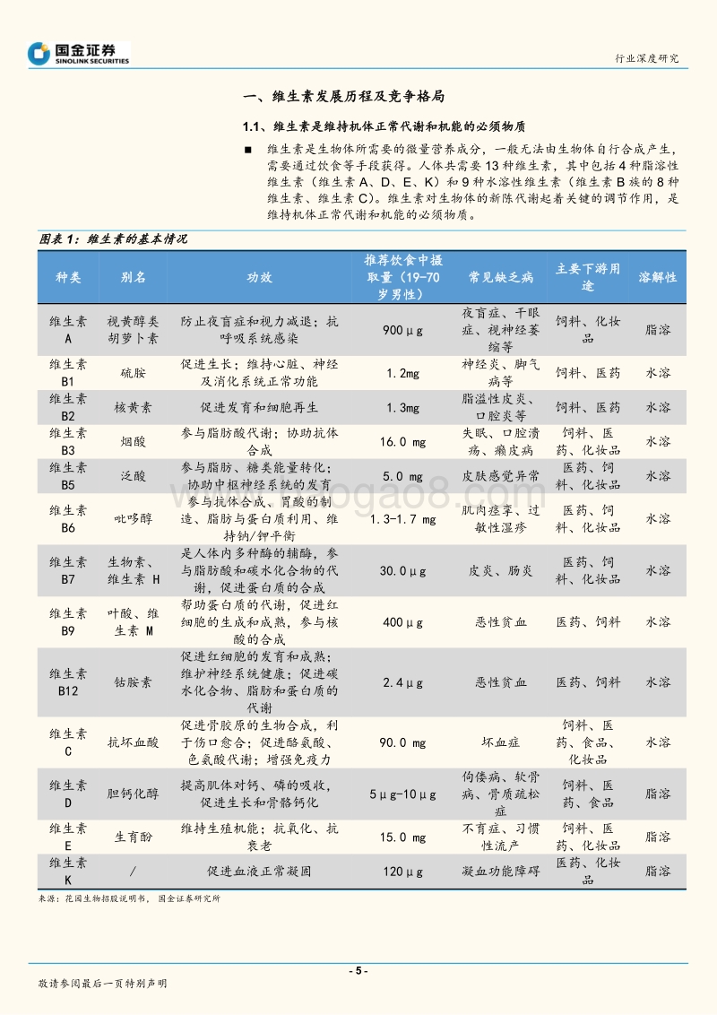 基础化工行业研究：维生素产品价格受供给端冲击大，重点关注产品竞争格局.pdf_第5页