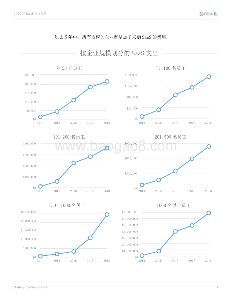 2019年SaaS发展趋势.pdf_第4页