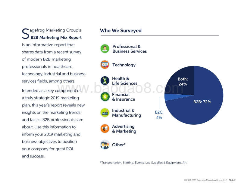 2019年B2B营销组合报告（英文版）.pdf_第2页