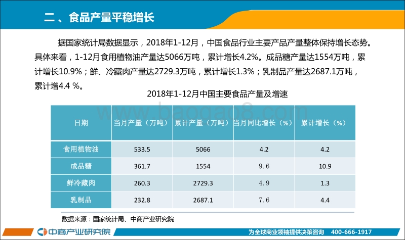 2018年1-12月中国食品行业经济运行月度报告.pdf_第4页