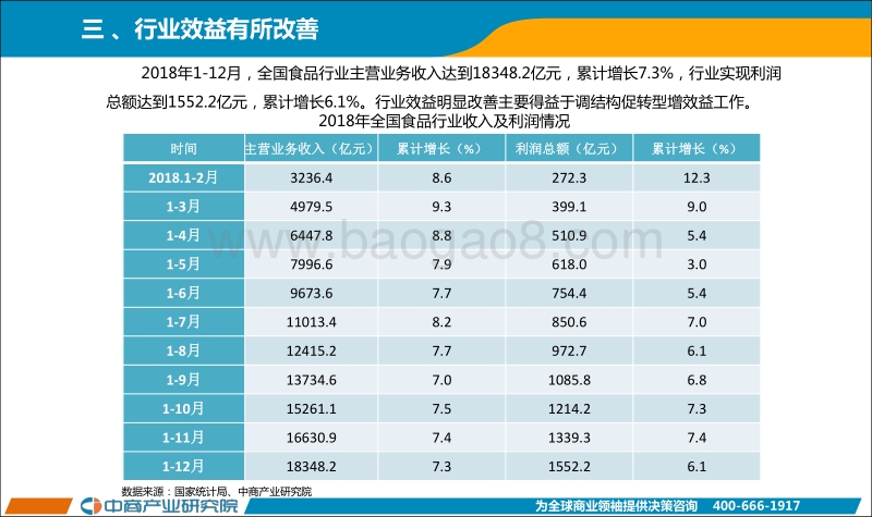2018年1-12月中国食品行业经济运行月度报告.pdf_第5页