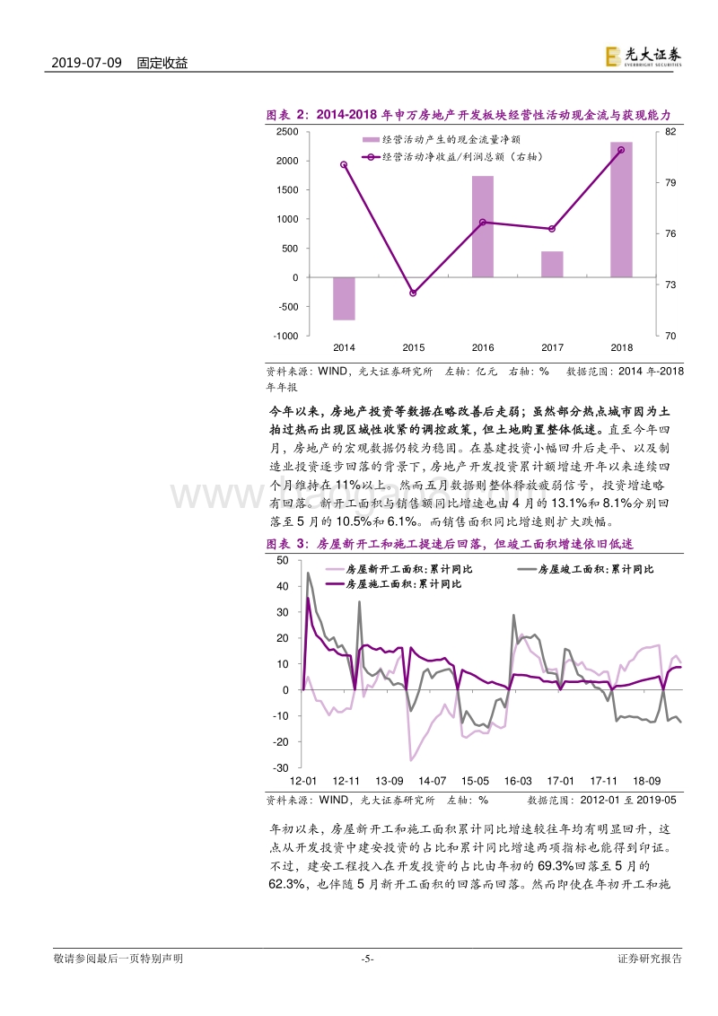 产业债信用观察之房地产板块之六：基于流动性的房地产板块择券思路.pdf_第5页