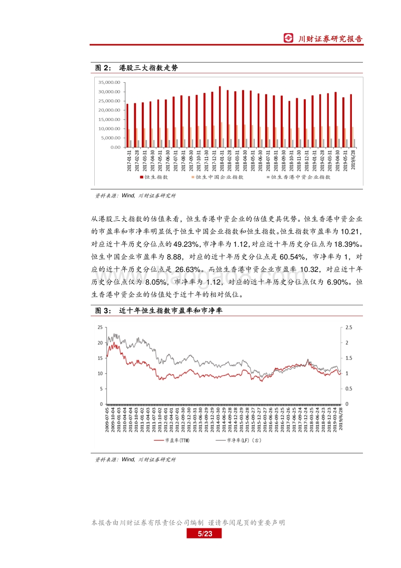 港股2019年上半年走势及下半年展望.pdf_第5页