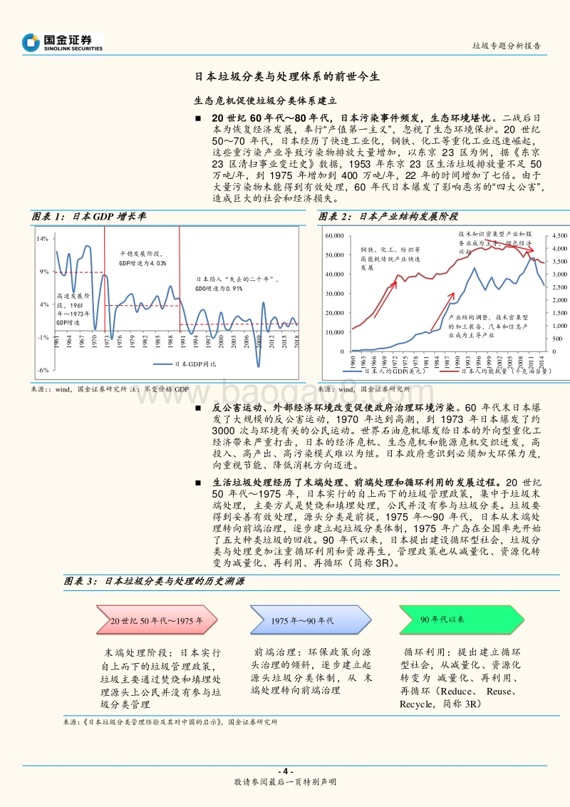 垃圾专题分析报告：从东京到上海，垃圾分类的经济性分析.pdf_第4页