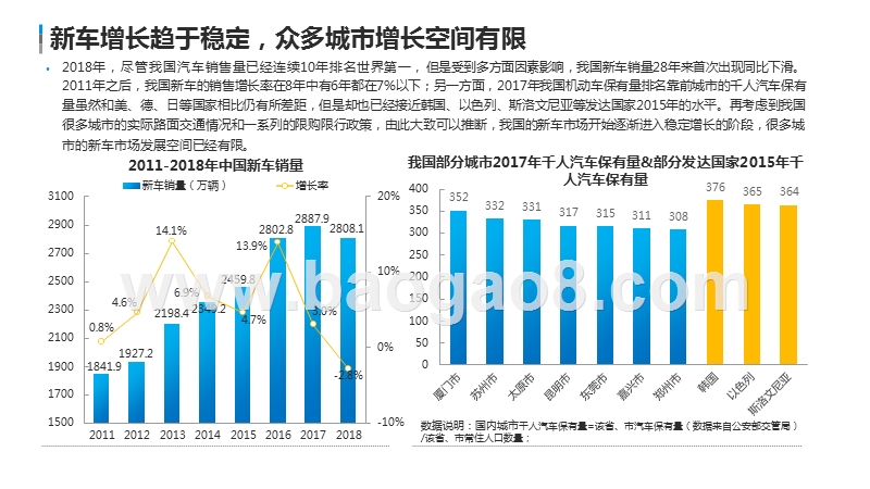 2019中国汽车金融市场数字化发展研究报告.pptx_第4页