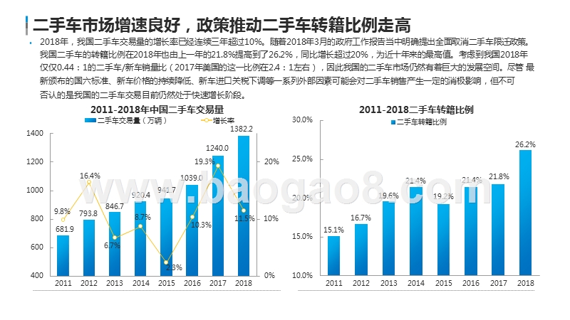 2019中国汽车金融市场数字化发展研究报告.pptx_第5页