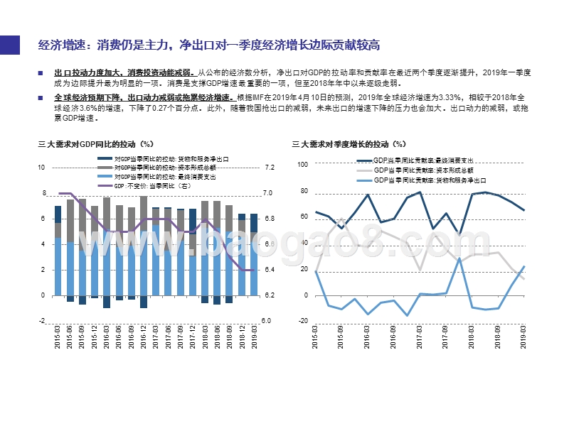 2019宏观经济研究报告.pptx_第4页