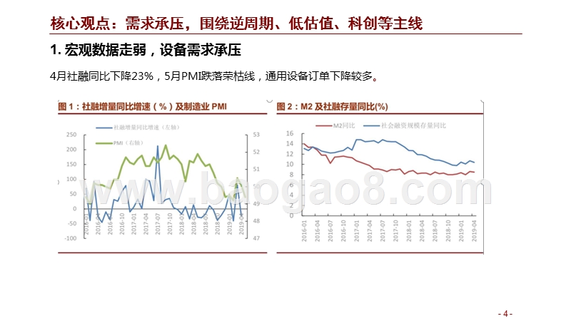 机械行业2019年投资前景研究报告.pptx_第4页