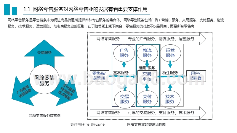 2019中国网络零售服务行业研究报告.pptx_第3页