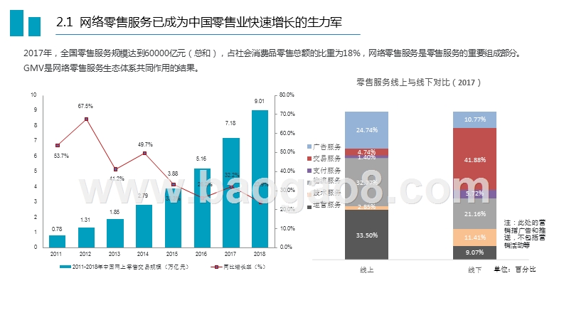 2019中国网络零售服务行业研究报告.pptx_第5页
