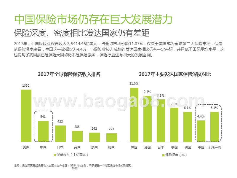 2019年中国互联网保险行业研究报告.pptx_第4页